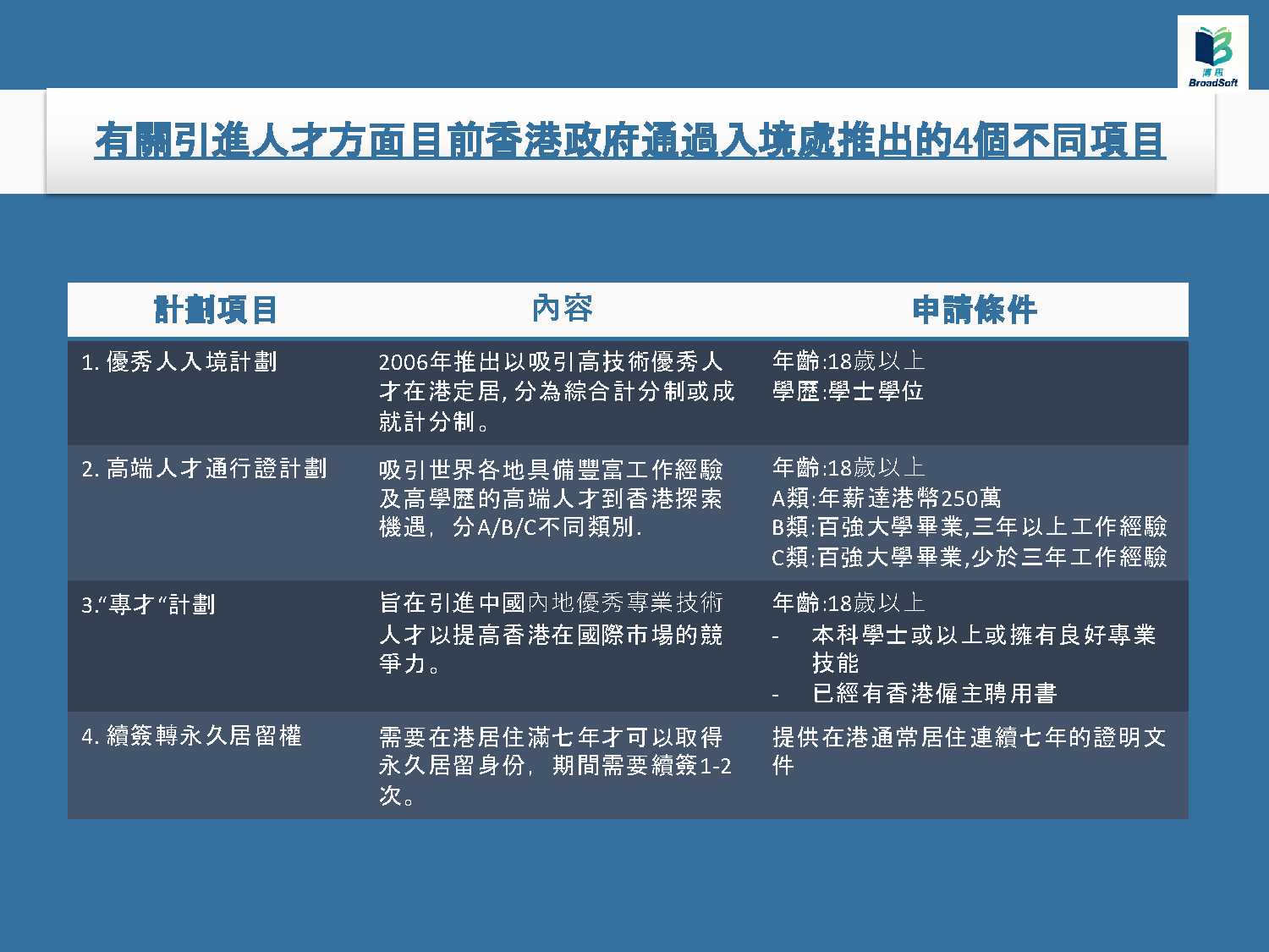 教育內容 18